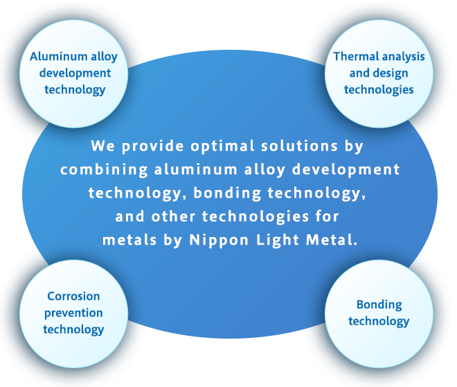 Heat Exchanger Business｜Nippon Light Metal Company, Ltd.