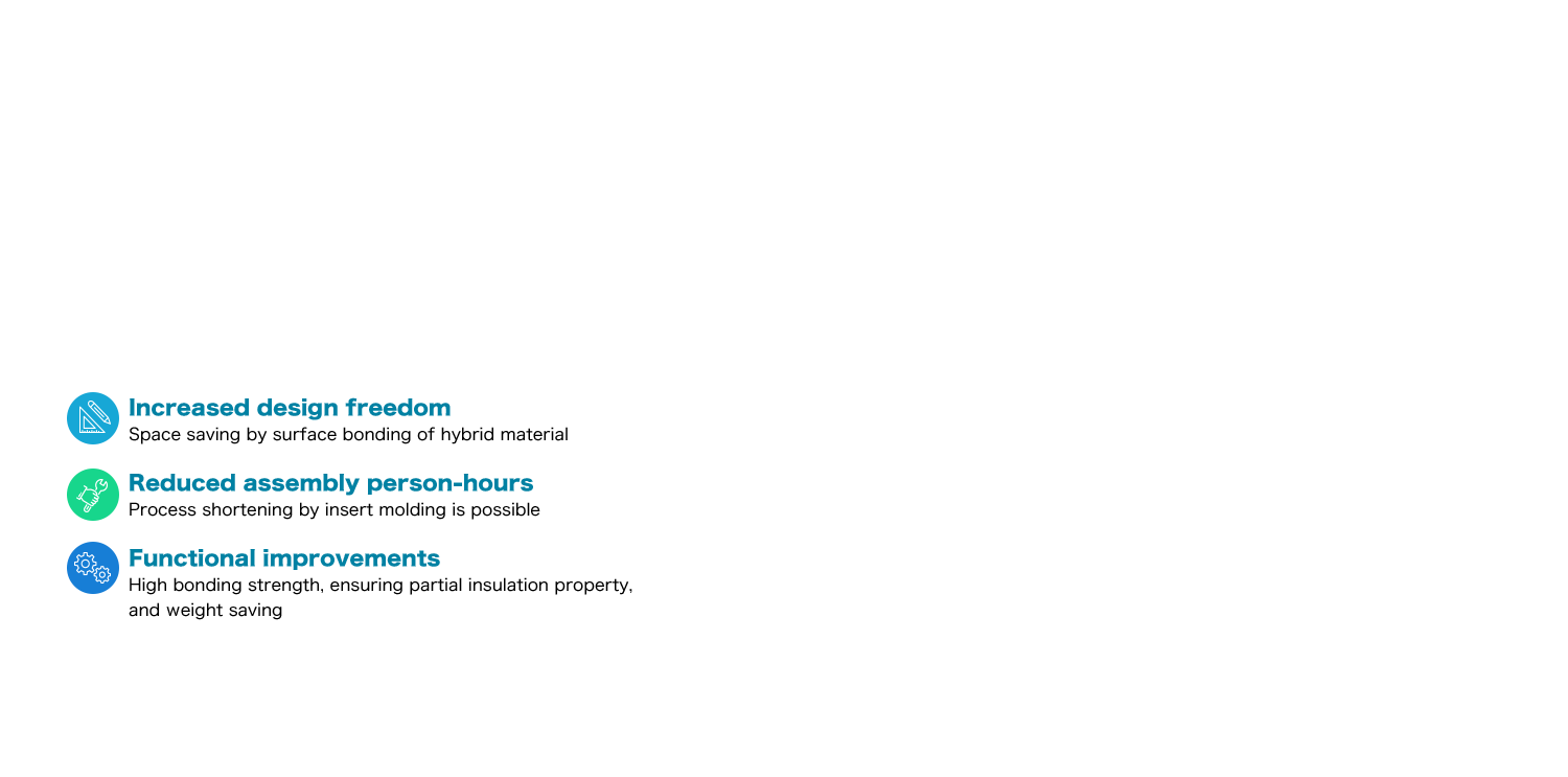 Increased design freedom Space saving by surface bonding of hybrid material　Reduced assembly person-hours Process shortening by insert molding is possible　Functional improvements High bonding strength, ensuring partial insulation property, and weight saving